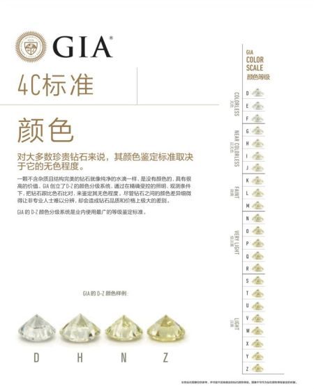 钻石4C标准??颜色