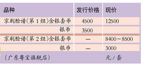 金银币行情大涨