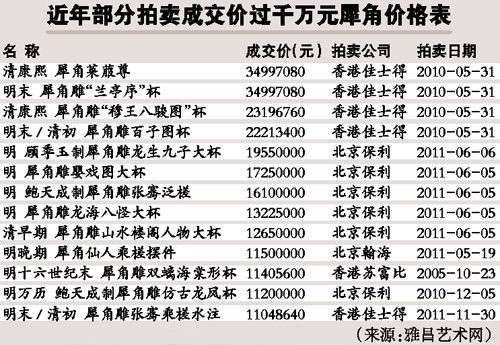 价格表