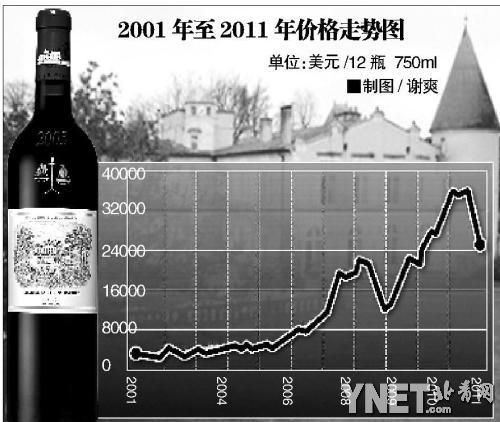 价格走势图