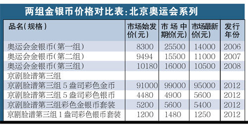 价格表