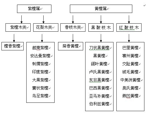 中国红木古典家具网