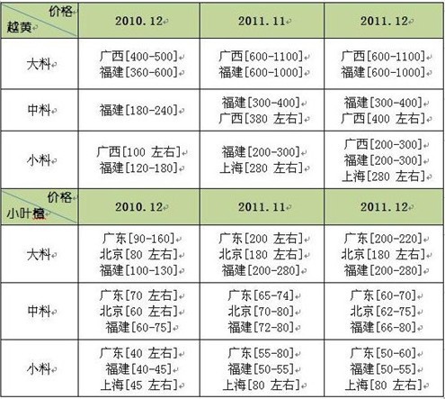 价格表