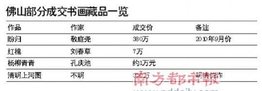 亿元时代年终盘点之书画市场。