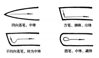 图一