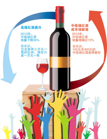 制图/王斌 