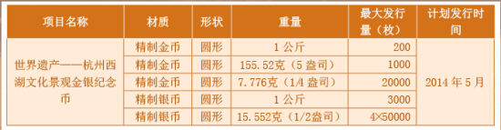 西湖金银币发行计划