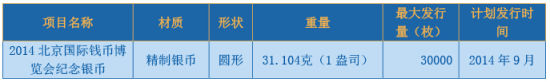 2014北京钱币博览会银币发行量
