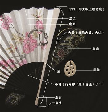 上品折扇收藏
