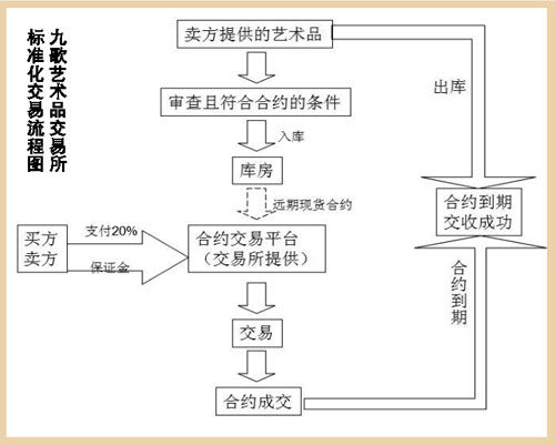 交易流程图
