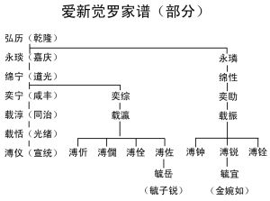 奕?