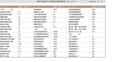 邮币卡各类品种价格表