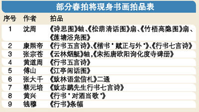 书画拍卖品一览