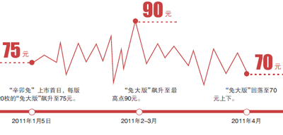 涨幅一览