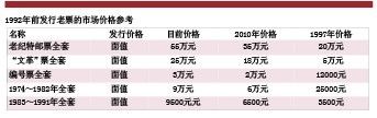 邮市价格行情