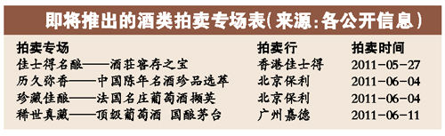 酒类拍卖专场
