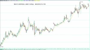 粮食作为酒类制造的上游大宗商品，持续保持多头行情。强麦连续期货周线图显示持续保持多头行情。