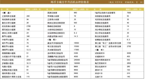 邮币卡行情一览表