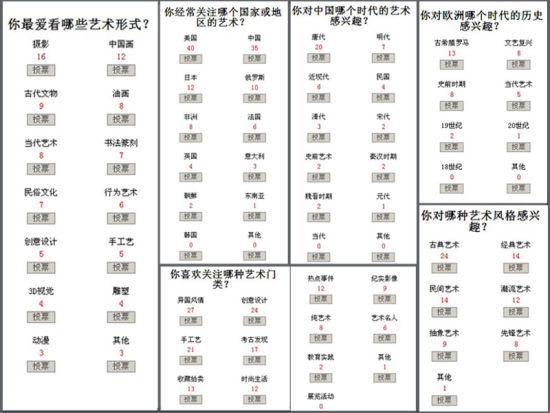 调查情况一览表