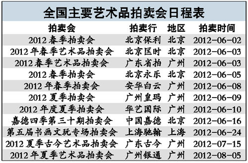 全国拍卖日程表