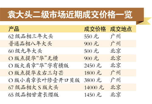 袁大头成交价格表