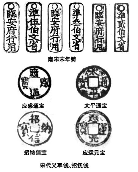 宋代国家纸币