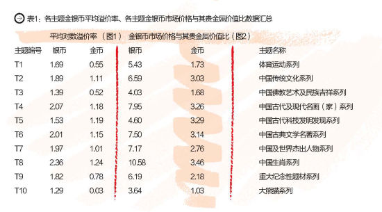 图表2