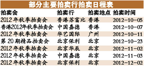 部分拍卖行拍卖日常一览