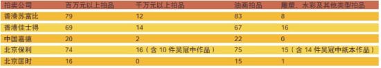 图13