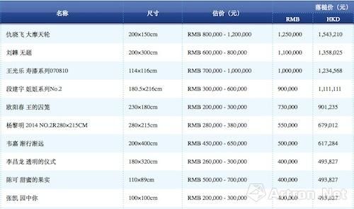 新绘画夜场成交TOP10