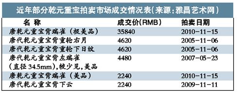 图表