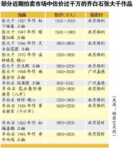 南与北画市
