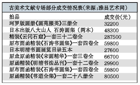 古美术文献收藏门槛仅为数千元