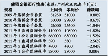 行情