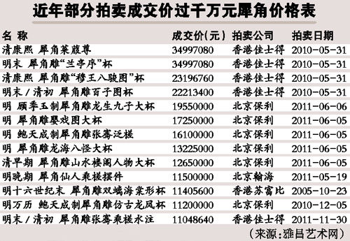 价格表