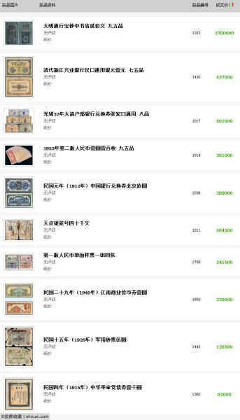 嘉德2014春拍纸钞专场成交价TOP10