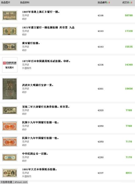 成交价TOP10排行