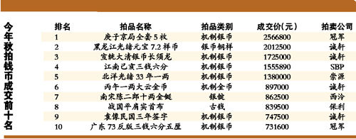 拍卖数据