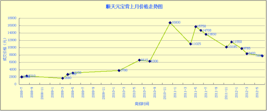 图片资料