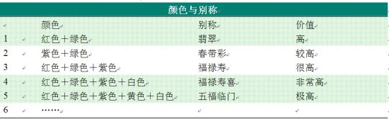 翡翠颜色与别称