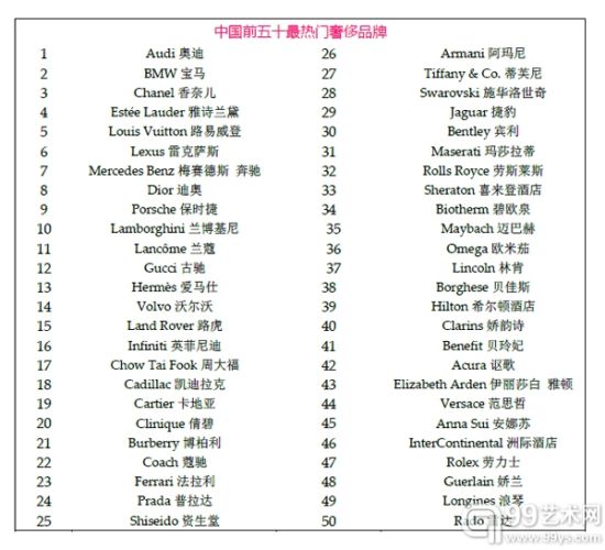 全球奢侈品指数™中国报告第二版发布 