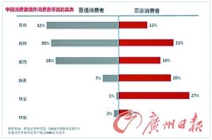 高端名表在华销售仅增0.6%